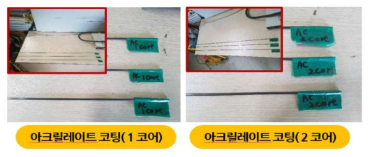 3 mm 신경망 센서(아크릴레이트 코팅 광섬유 : 1코어, 2코어)