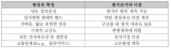 광섬유 특징 및 센서로서의 장점