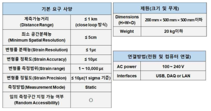 신경망 센서를 위한 BOCDA 요구성능 도출