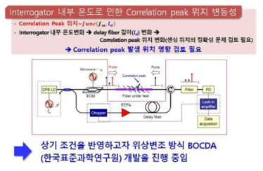 BOCDA 인터로게이터 내부 온도로 인한 상관점 위치 변동성