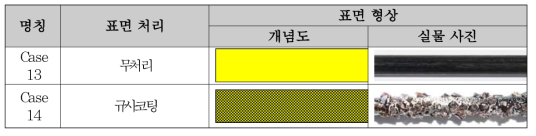 풀트루전 공법 제작에 따른 표면처리 방법