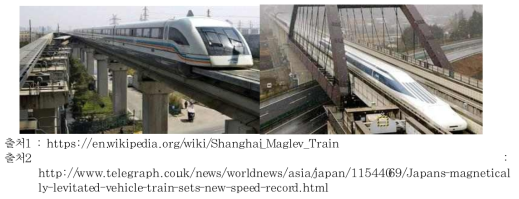 상하이 자기부상열차 및 일본 MLX 시스템
