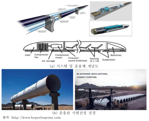 Hyperloop 시스템
