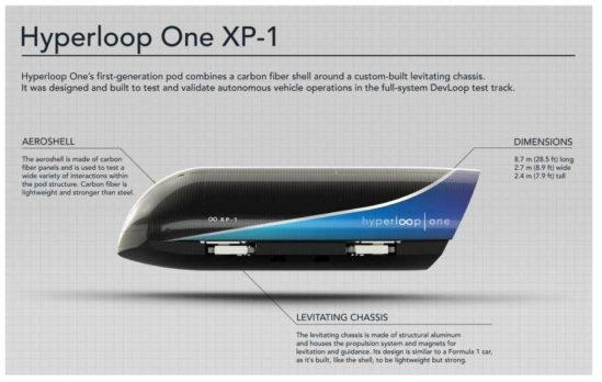 Hyperloop One 사의 개발 차량 XP-1 개요도 (출처: https://www.techspot.com/news/70405-hyperloop-one-tests-successful-setting-new-record-speeds.html)