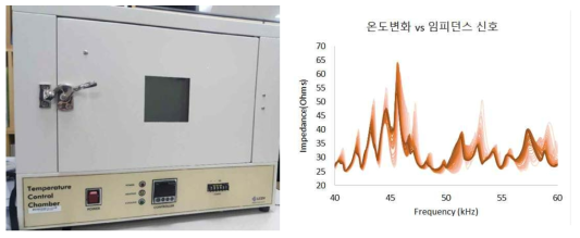 제작된 온도챔버 LIV-CHA-02 및 온도변화에 따른 임피던스 신호 변화