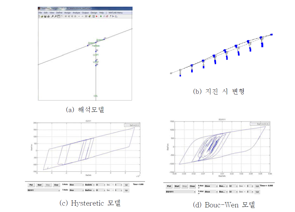 경주지진파에 의한 LRB를 갖는 9경간 연속교량 해석