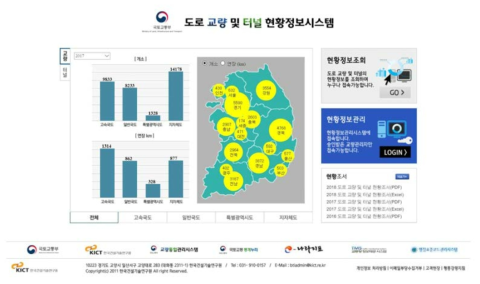 교량통합관리시스템(nbms.kict.re.kr)