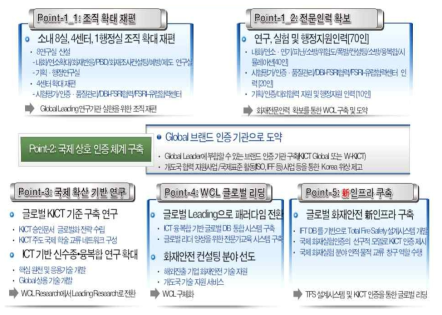 4단계(2021~2025년) 추진 계획