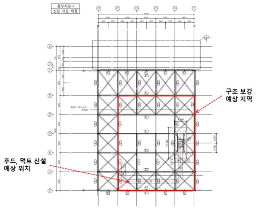 실물화재 Utility 성능 개선 예상 사업 범위