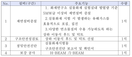 주요구성 및 사양