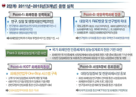 2단계(2011~2015년) 운영 실적