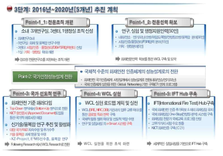 3단계(2016~2020년) 추진 계획