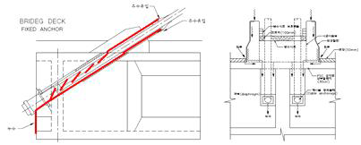 케이블 정착구 누수 경로