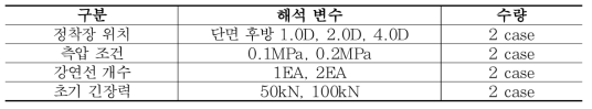 수치해석 case