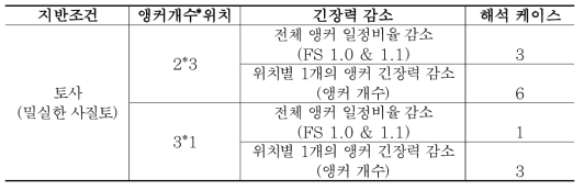 해석 케이스 설정