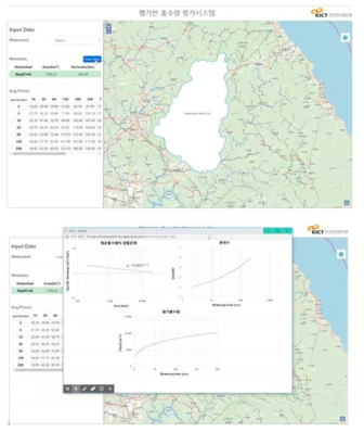 웹기반 설계홍수량 산정 시스템 예시