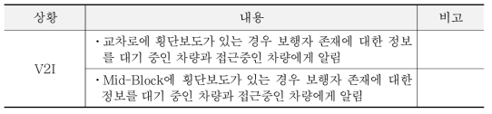 보행자 충돌방지 서비스 상황 : to 차량