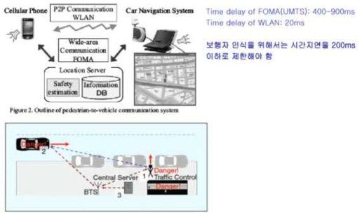 모바일 통신 기반 능동적 안전시스템