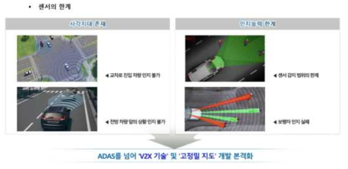 V2X 기반 보행자 안전시스템