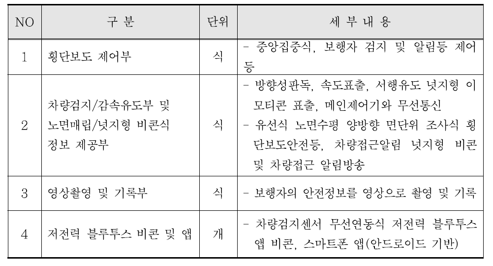 충돌방지시스템 기술 시작품 요구사항