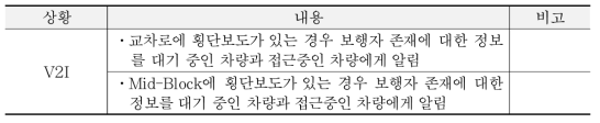 보행자 충돌방지 서비스 상황 : to 차량