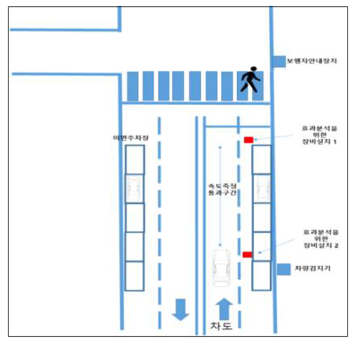 자료 수집을 위한 현장 개념도