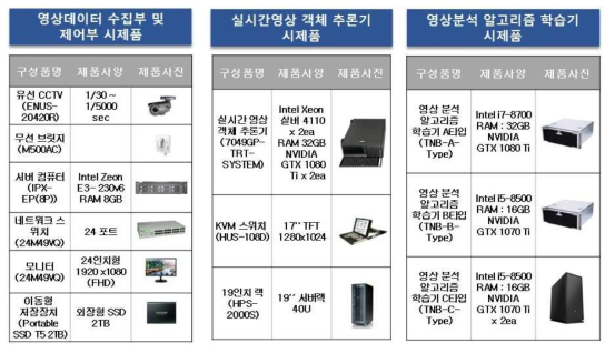 CCTV 모니터링 전주기 시스템 하드웨어 사양