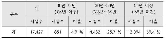 2013년 농업생산기반 정비사업 통계연보