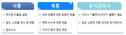 기존 취수/배수시설(사통,복통)의 문제점