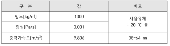 해석모델 사용 물성치