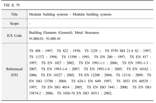 TSE K 79 기반 모듈러 건축 기준