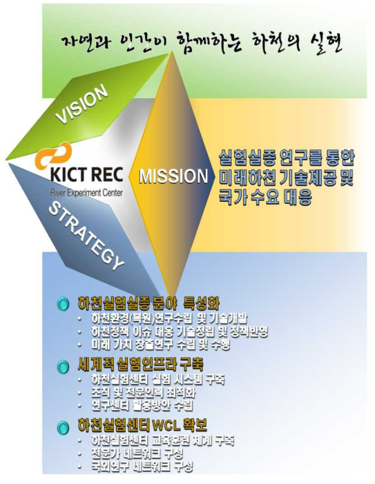 하천실증연구센터 목표 및 비전