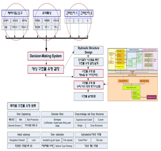 RS_TOP System 개략도