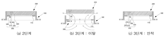 유실방지 시스템 원리