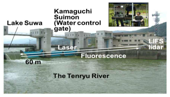 텐류강과 Lake Suwa 사이의 수문에서의 LIFS 라이더 관찰