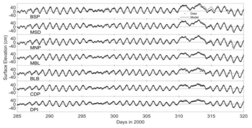 Water surface elevation comparison between measured (x) and simulated (solid lines) values at seven tide stations