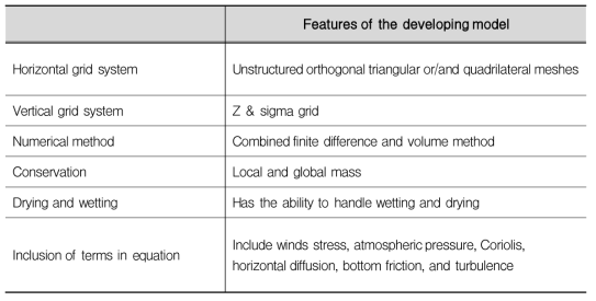 Major features of the developing model