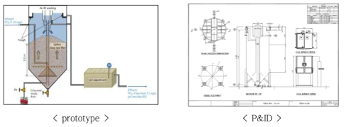 미세조류 증식 원인물질 제거 및 회수 결정여과공법의 prototype 및 P&ID