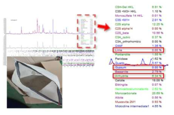 소각장 탈황석고의 화학적 조성(XRD 결과)