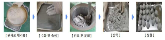 탈황석고 기반 전처리 소재 제작 방법