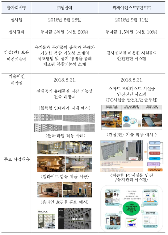 한국과학기술지주 설립 출자회사 (기술이전 기업)