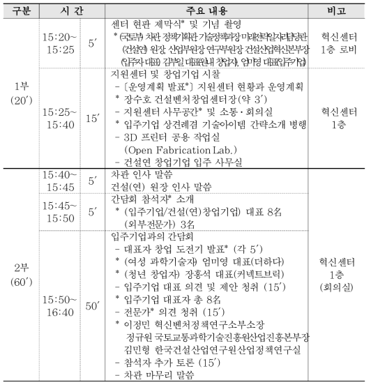 스마트건설 지원센터 개소식 및 간담회 일정(2018년 9월 27일)