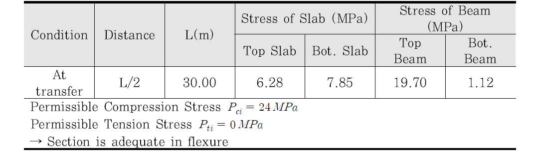 사용한계상태 검토 결과(with differential shrinkage at service)