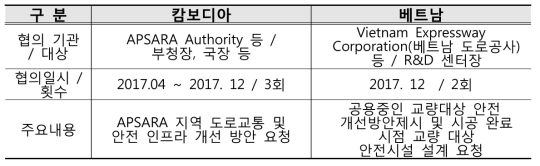 캄보디아 및 베트남 교통문제 관련 협의 사항