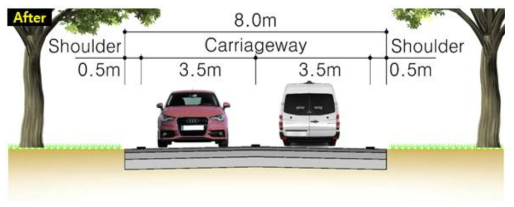 Main Route 횡단면 정비 방안
