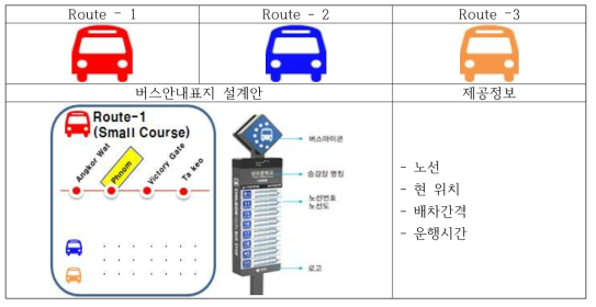 순환 버스 노선별 색상 도입(파지티브 가이던스 안내 시스템)