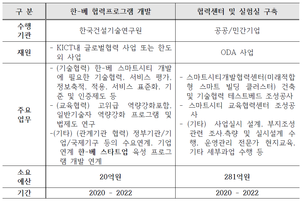 사업 추진 방안