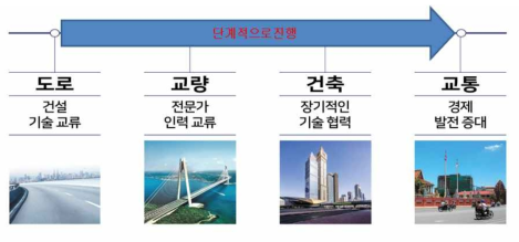 「K-CICT」에서 진행되어야 할 부분(외부 의견)