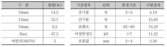 캄보디아 현지 배합설계 결과 및 품질기준