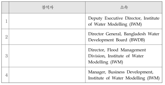 방글라데시 국외참석자 명단